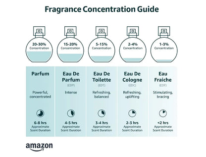 Lattafa Fakhar Eau de Parfum for Men – 3.4 Oz | Sophisticated Oriental-Woody Fragrance (Pack of 1)